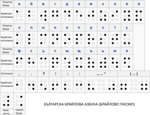 Illustration de l'alphabet cyrillique/bulgare en braille